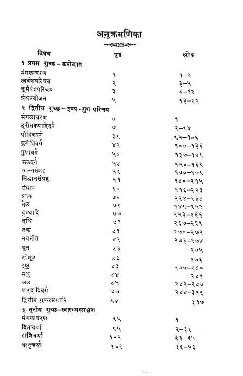 Siddhabhesajamanimala